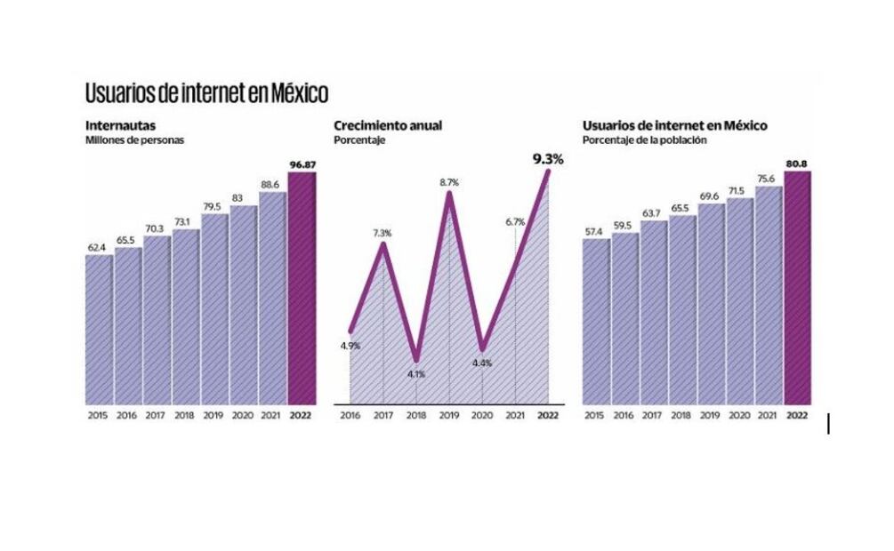 Imagen: Iván Vargas. El Universal