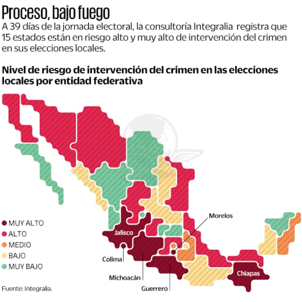 Fuente: Integralia