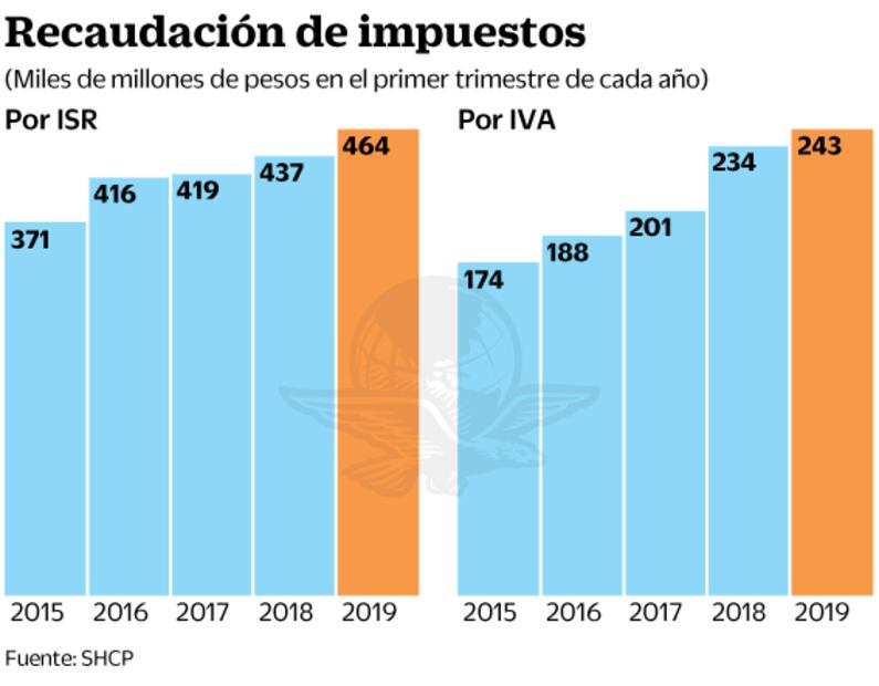 Tarifas no van a subir por retener impuestos: Uber