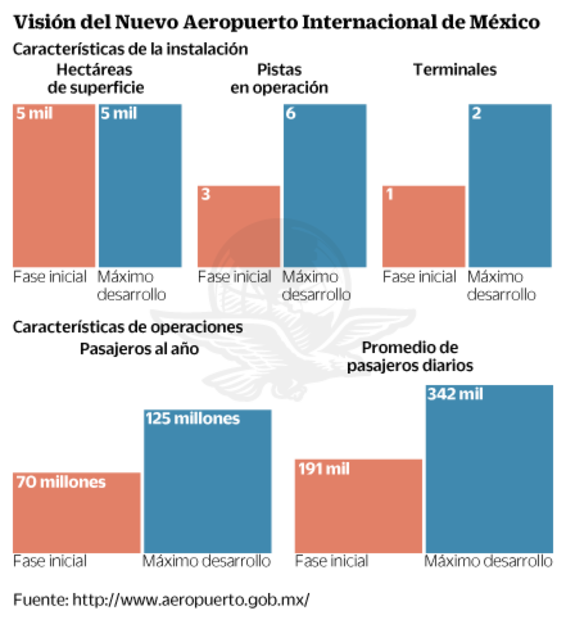Carlos Slim y AMLO quiebran lanzas por aeropuerto