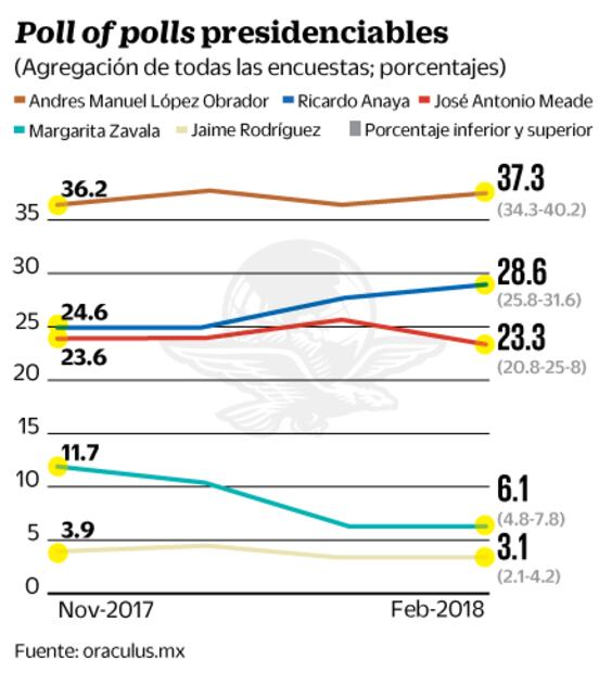 Lecciones de precampaña