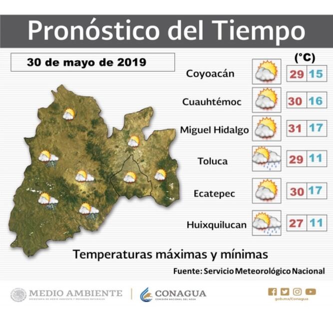 Pronostican lluvias y hasta 31 grados en la CDMX