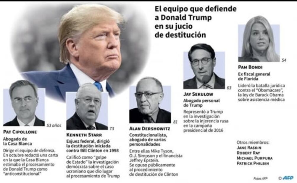 Me hubiera encantado ir al juicio y ver sus caras corruptas, dice Trump