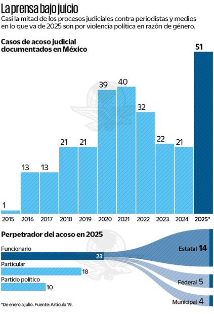 Gráficas: Elaboración propia