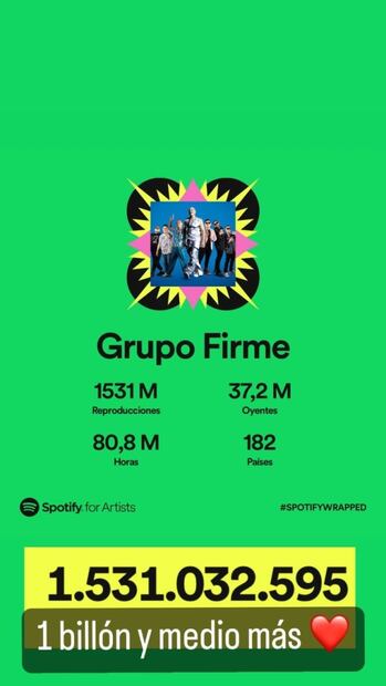 Estos son los artistas que Eduin Caz de Grupo Firme escucha en Spotify