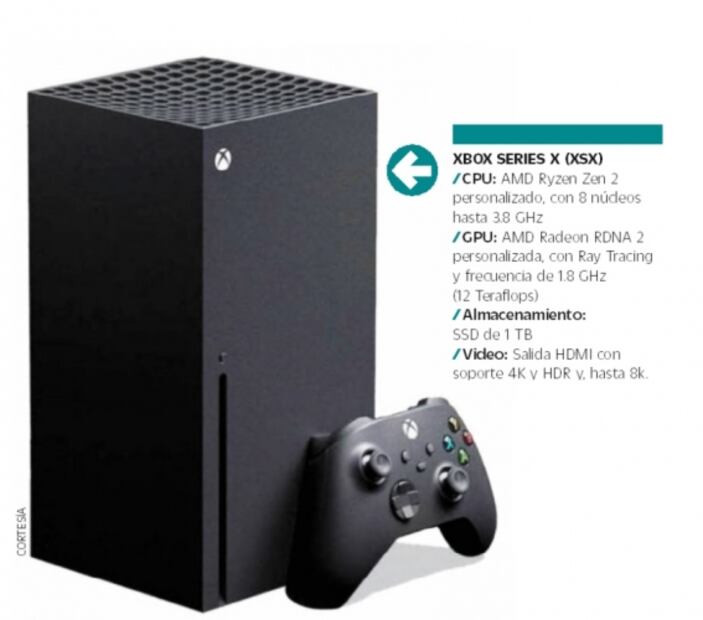 Comparativo: PlayStation 5 y Xbox Series X