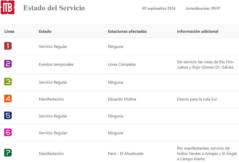 Metrobús, Línea 4. Foto: Especial