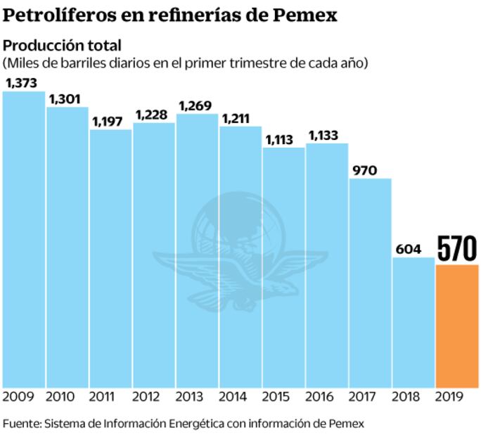 AMLO achica Dos Bocas: va por dos refinerías pequeñas