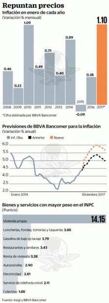 Prevén la peor cuesta de enero por gasolinazo