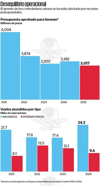 Gráficas: Elaboración propia