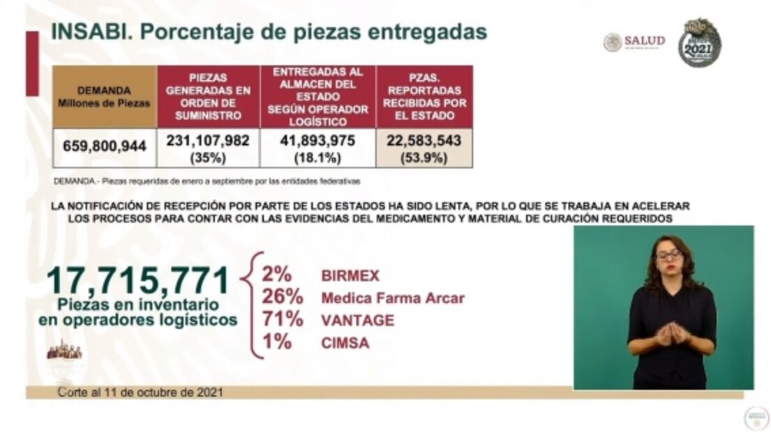 La mañanera de AMLO, 12 de octubre, minuto a minuto