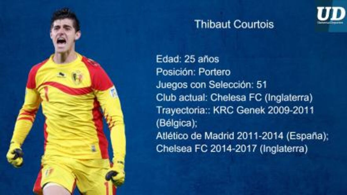 Jugadores a seguir de Bélgica
