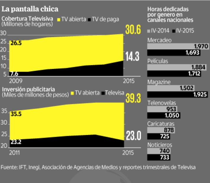 Más TV abierta, mismos contenidos: analistas