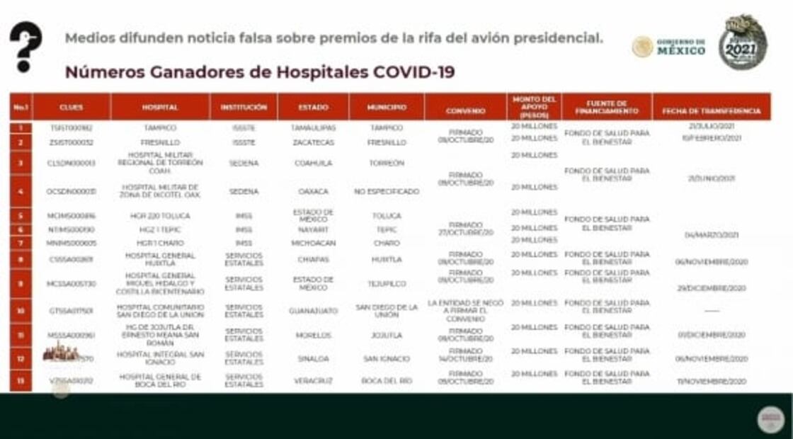Azucena Uresti pide a García Vilchis probar con recibos los depósitos del sorteo del "Avión Presidencial”