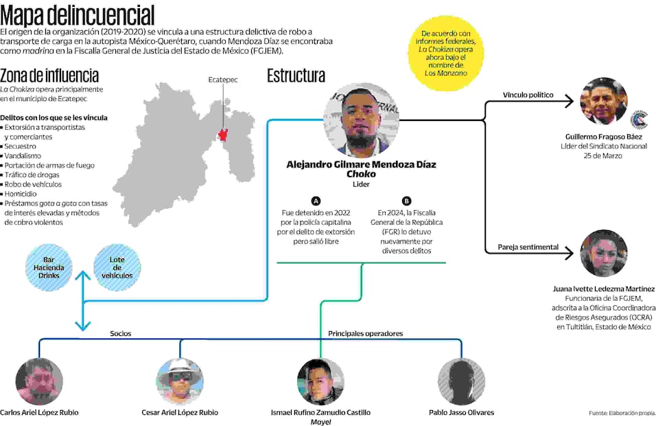 Organigrama: Elaboración propia