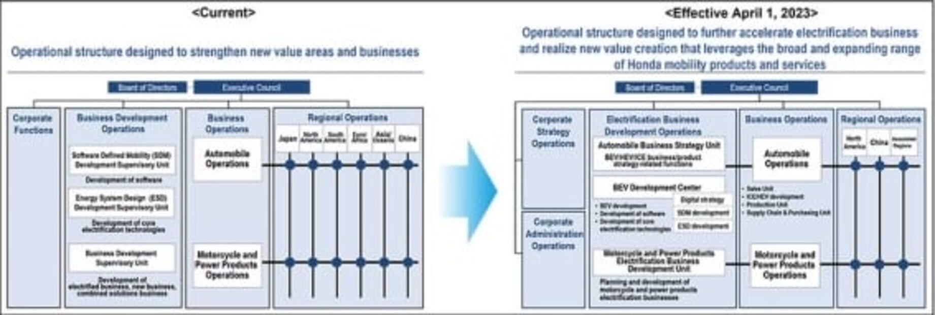 Honda creará una nueva división dedicada a vehículos eléctricos