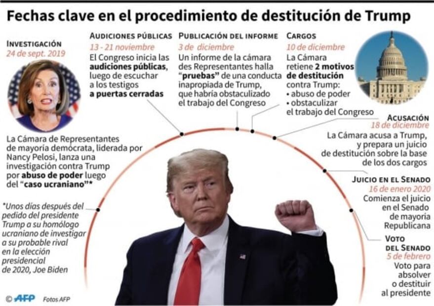 Senado absuelve a Trump del cargo de abuso de poder