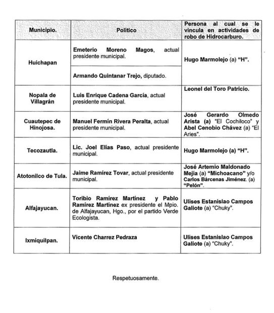 Crecen las tomas clandestinas tras explosión en Tlahuelilpan: Guacamaya Leaks