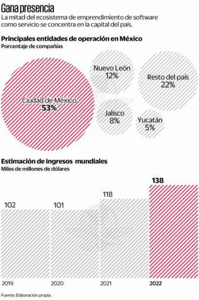 Emprendedores despegan pese a crisis por Covid