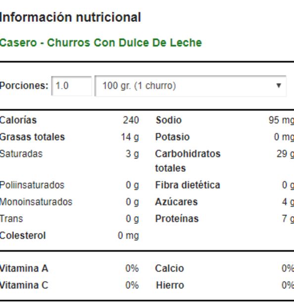 ¿Cuántas calorías tienen los antojitos callejeros?
