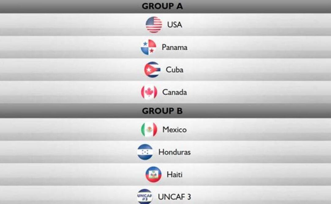 El Tri's under 23 team placed in group B