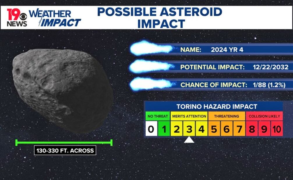 ONU activa Protocolo de Seguridad Planetaria ante posible impacto de asteroide.
Foto: Captura de pantalla en X