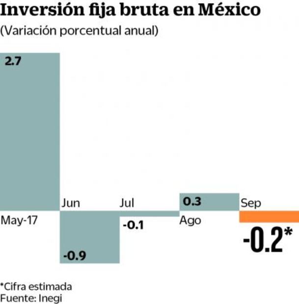 Inversionistas van a estar atentos a las expectativas económicas