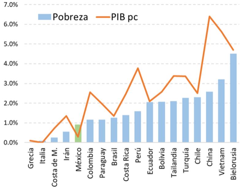 Graficas de Enrique de la Madrid