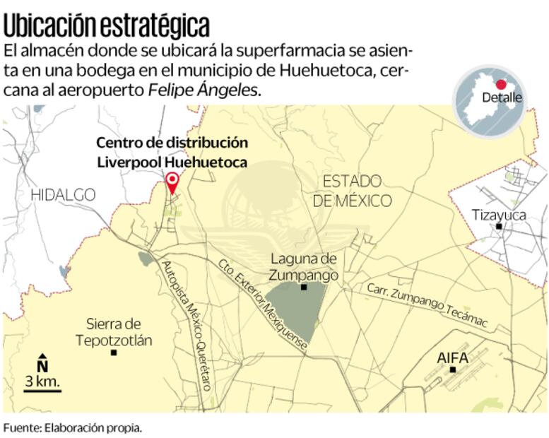 Fuente: Elaboración propia