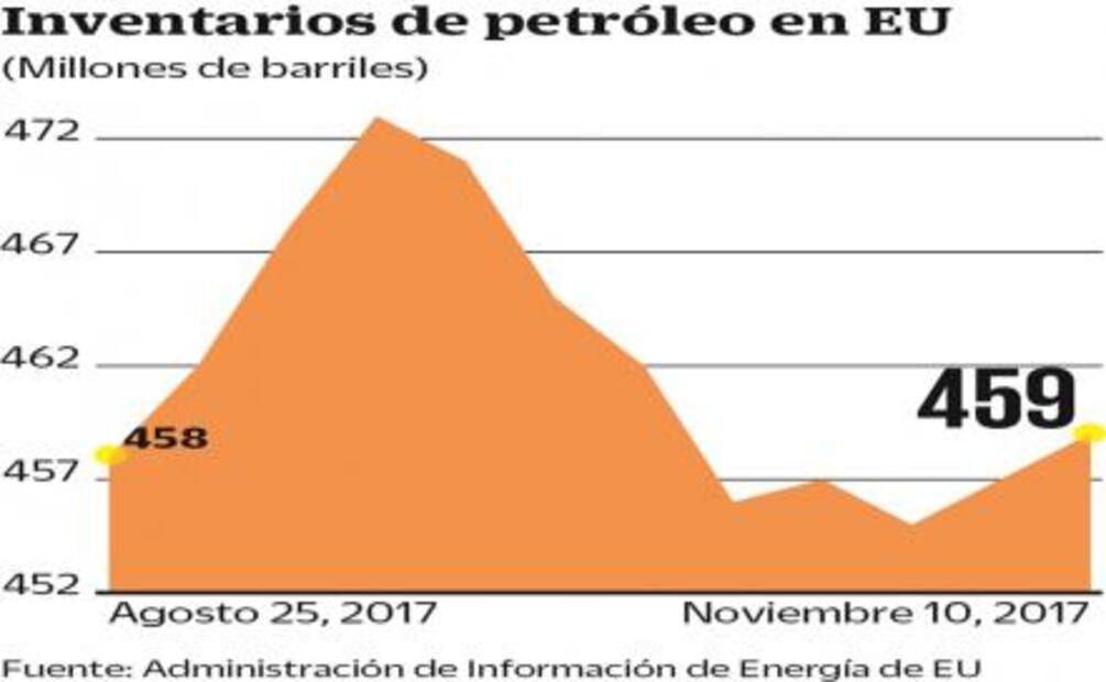 Sector inmobiliario de EU, referente para hoy
