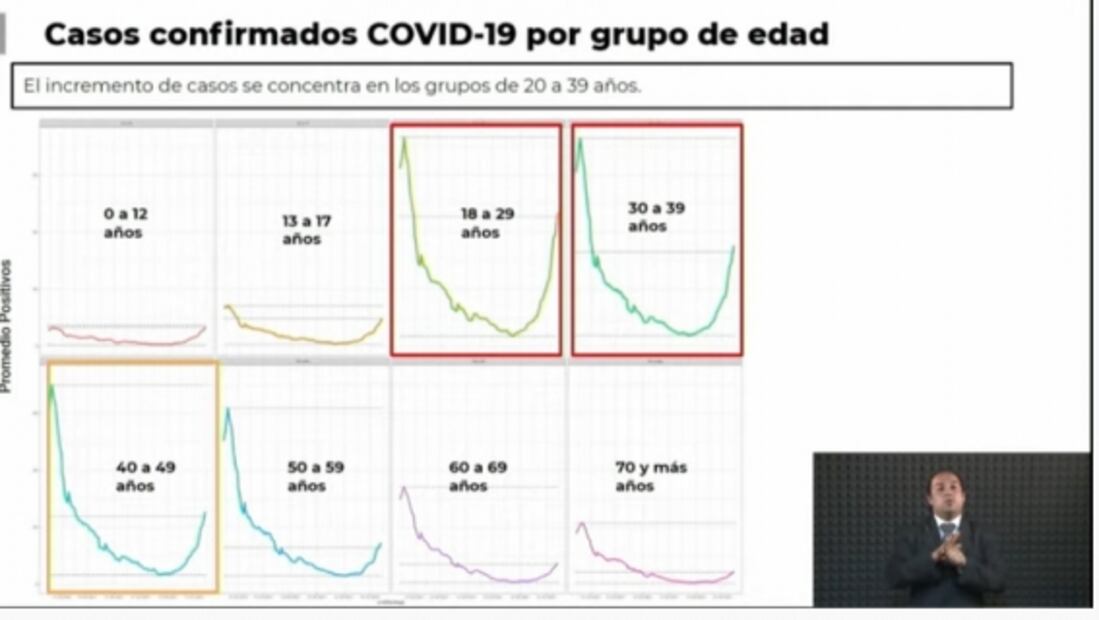 CDMX regresa a semáforo epidemiológico naranja