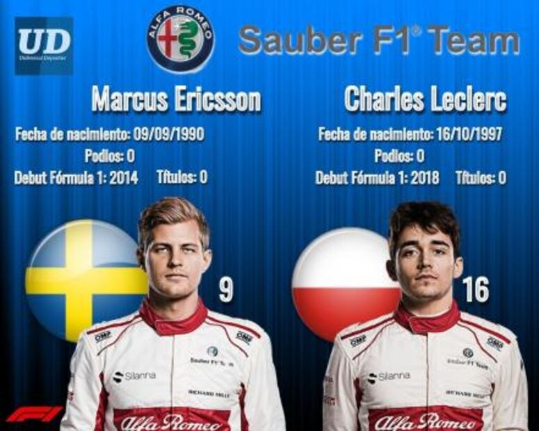 Sauber y el regreso de los mexicanos a F1