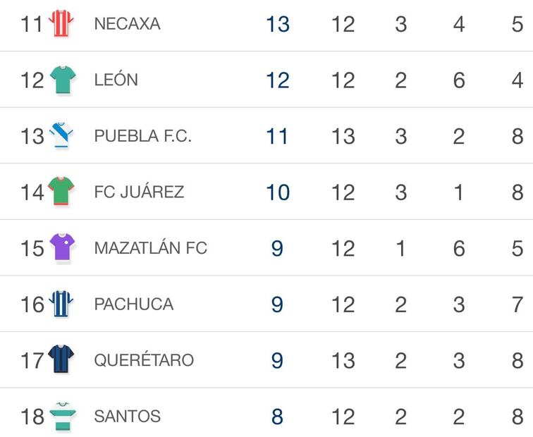 Tabla general Liga MX
