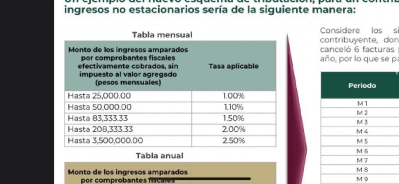 Paquete fiscal 2022. ¿Qué fue lo que aprobaron en la Cámara de Diputados?