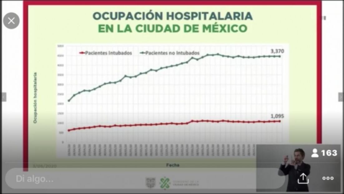 Adelanta Sheinbaum que la CDMX permanecerá en rojo ante cambio de semáforo