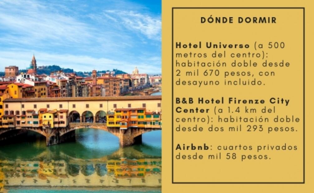 Cuánto debes ahorrar para viajar a Florencia