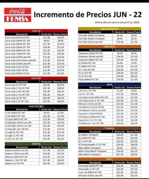 Suben precio a Coca Cola, Topo Chico, Ciel, Del Valle y otros más; aumentan entre uno y dos pesos