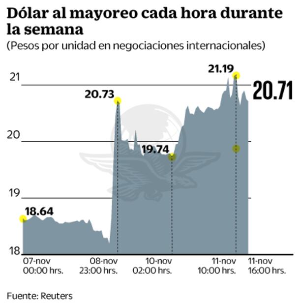 El peso tropieza como en la crisis 2008-2009