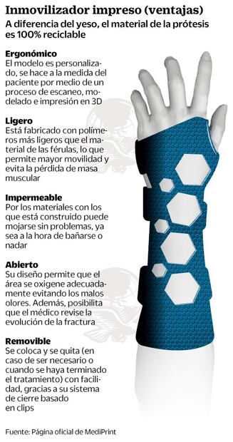 El ortopedista del futuro: en 3D