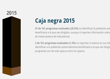 Evalúan desempeño de programas sociales