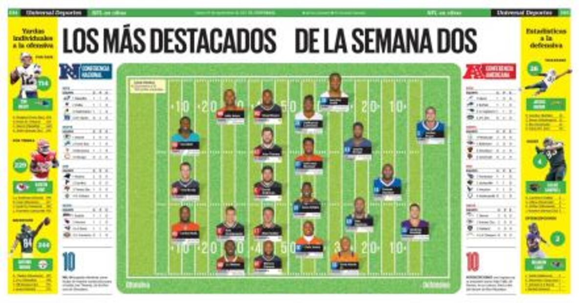 Los números de la semana 2 de la NFL