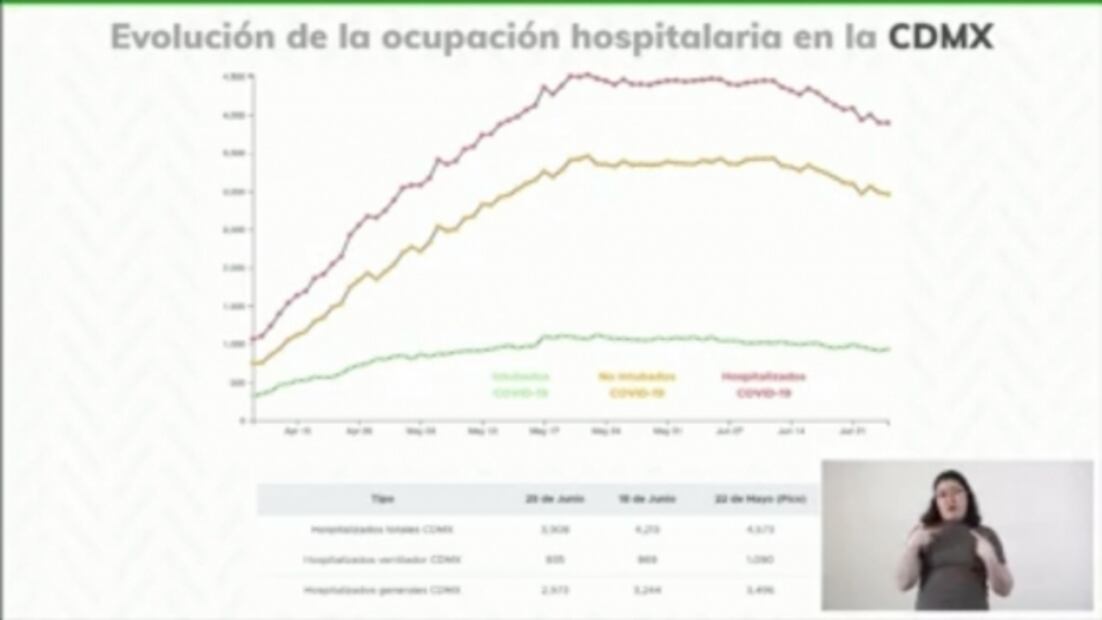 CDMX pasa a semáforo naranja; así serán las reaperturas