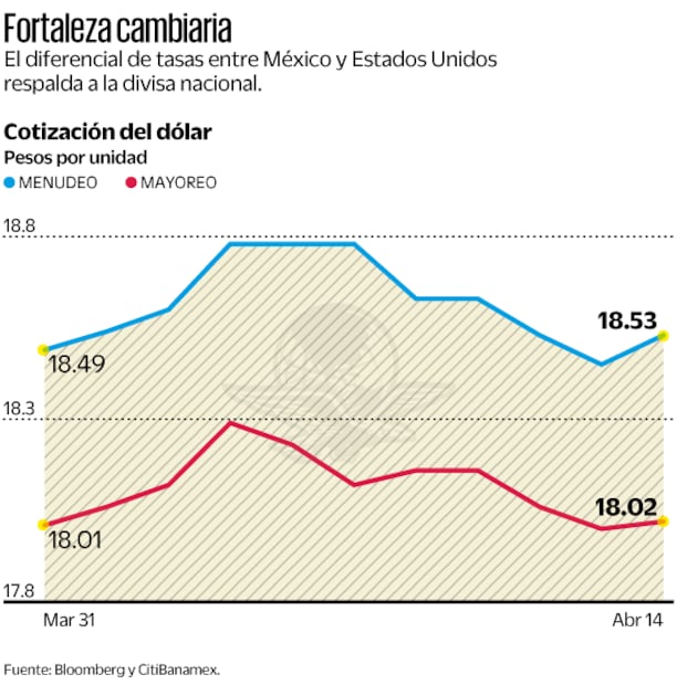 Fuente: Bloomberg y CitiBanamex