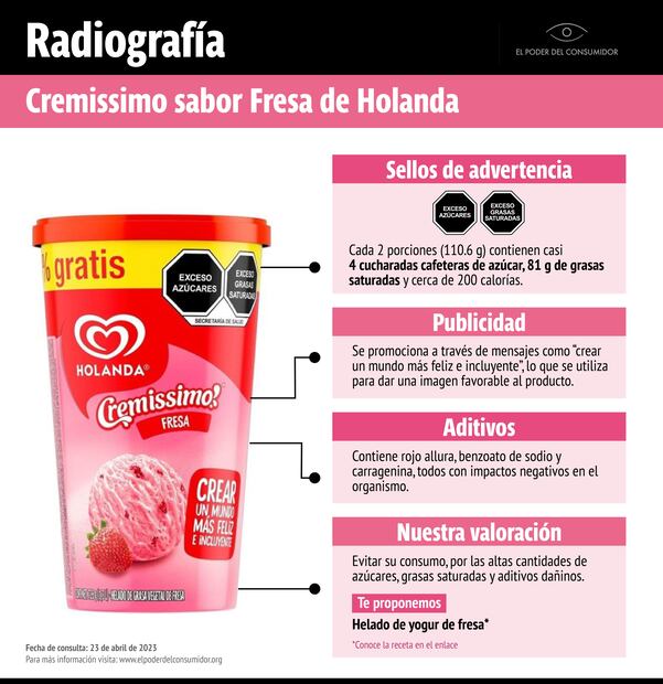 El Poder del Consumidor