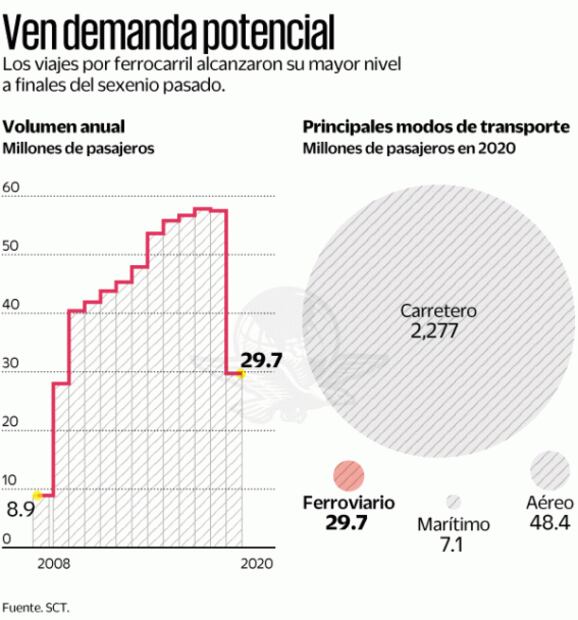 Inversión del gobierno en trenes triplica Santa Lucía