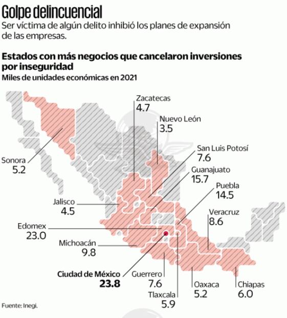 180 mil empresas frenaron inversiones por inseguridad
