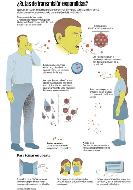 Crece entre científicos idea de que el Covid viaja también en el aire
