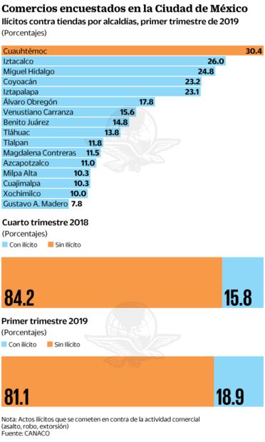 El robo hormiga: Daño a gran escala al comercio