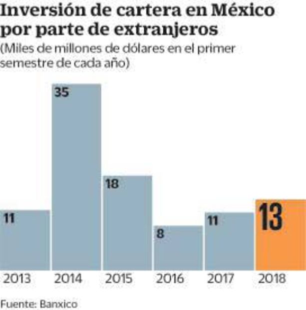 TLCAN y Banxico, en la mira de los inversionistas esta semana