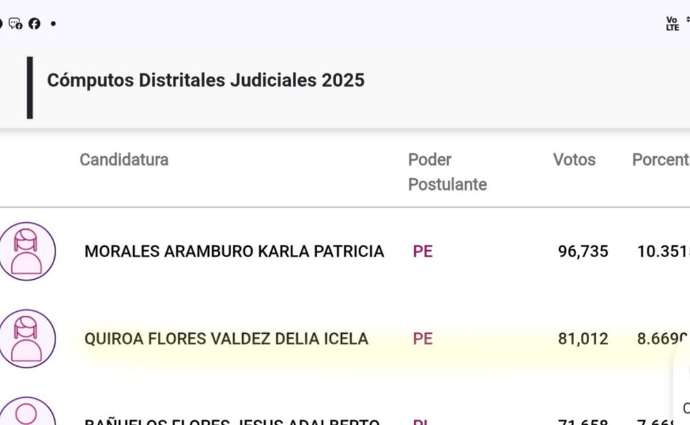 Votos contabilizados por el INE (08/06/2025). Foto: Captura de pantalla